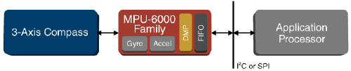 mpu-6000-family-diagram