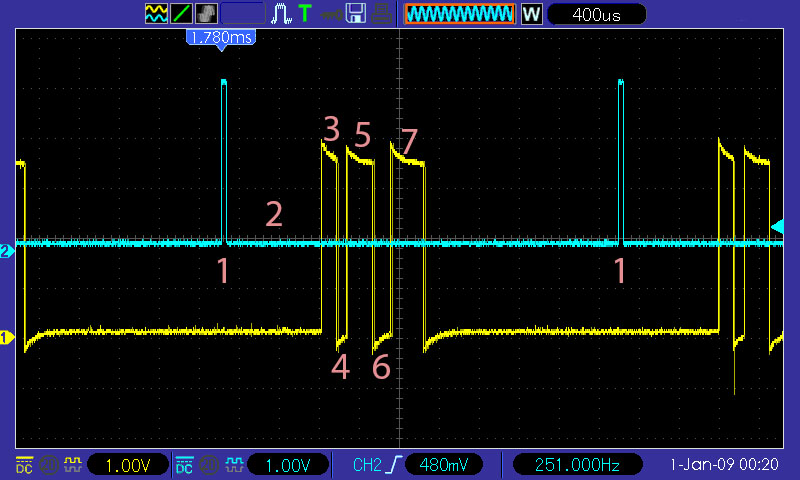 MicroPython IMU - Signals