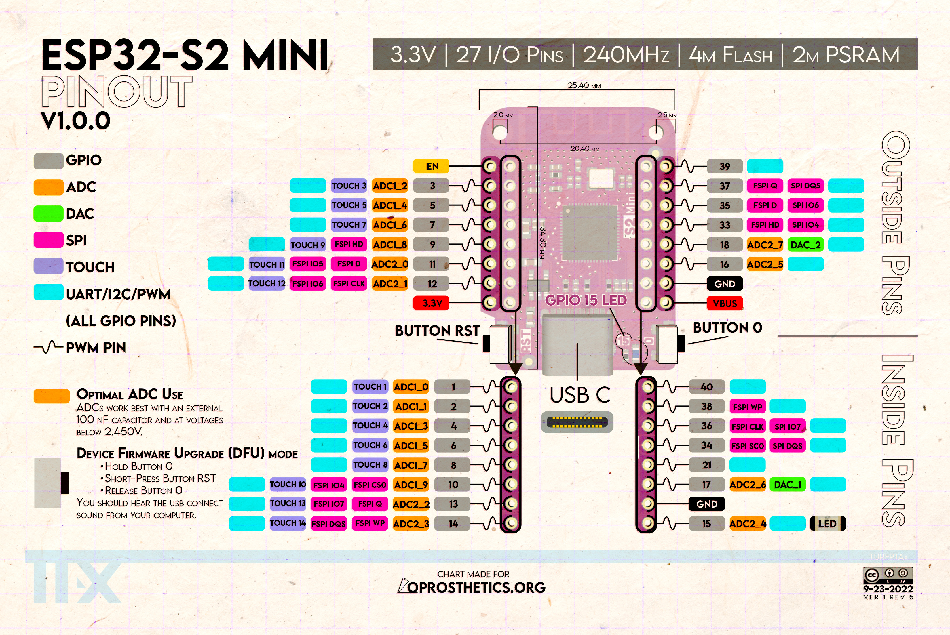 Is there an ADC GPIO I can use on the ESP32-CAM to read and LDR? - Project  Guidance - Arduino Forum