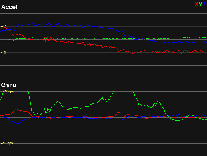 MicroPython IMU - RAW data