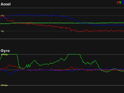 pygame_raw_data