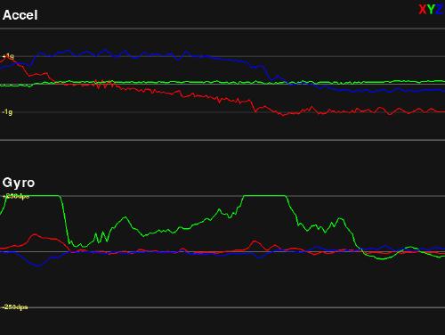pygame_raw_data